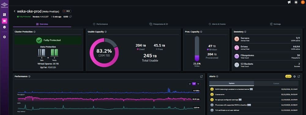 Screenshot of the WEKA Observe single cluster dashboard displaying cluster-specific panels for protection status, usable and provisioned capacity, performance metrics, and inventory, with the same hover-synced multi-chart layout as the overview dashboard, scoped to one selected cluster.