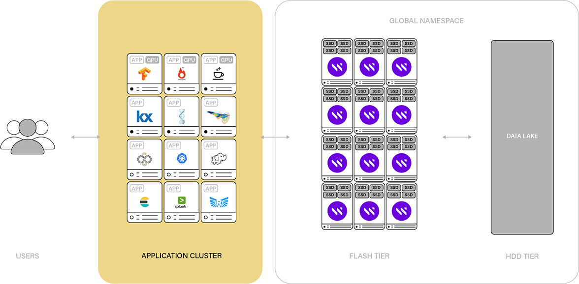 application-cluster-desktop-1