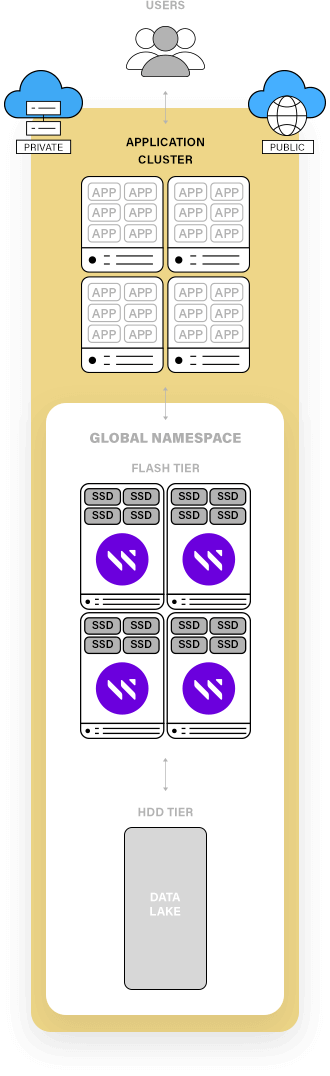 application-cluster-mobile