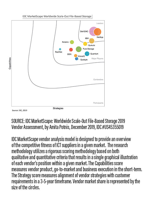 Idc Marketscape