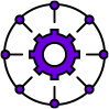 Centric Model