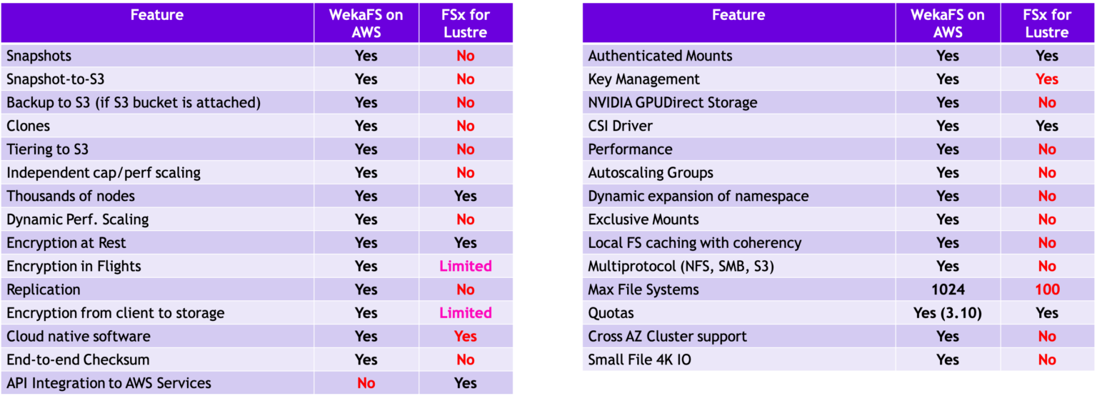 Lustre File System Explained Key Components, Architecture & More
