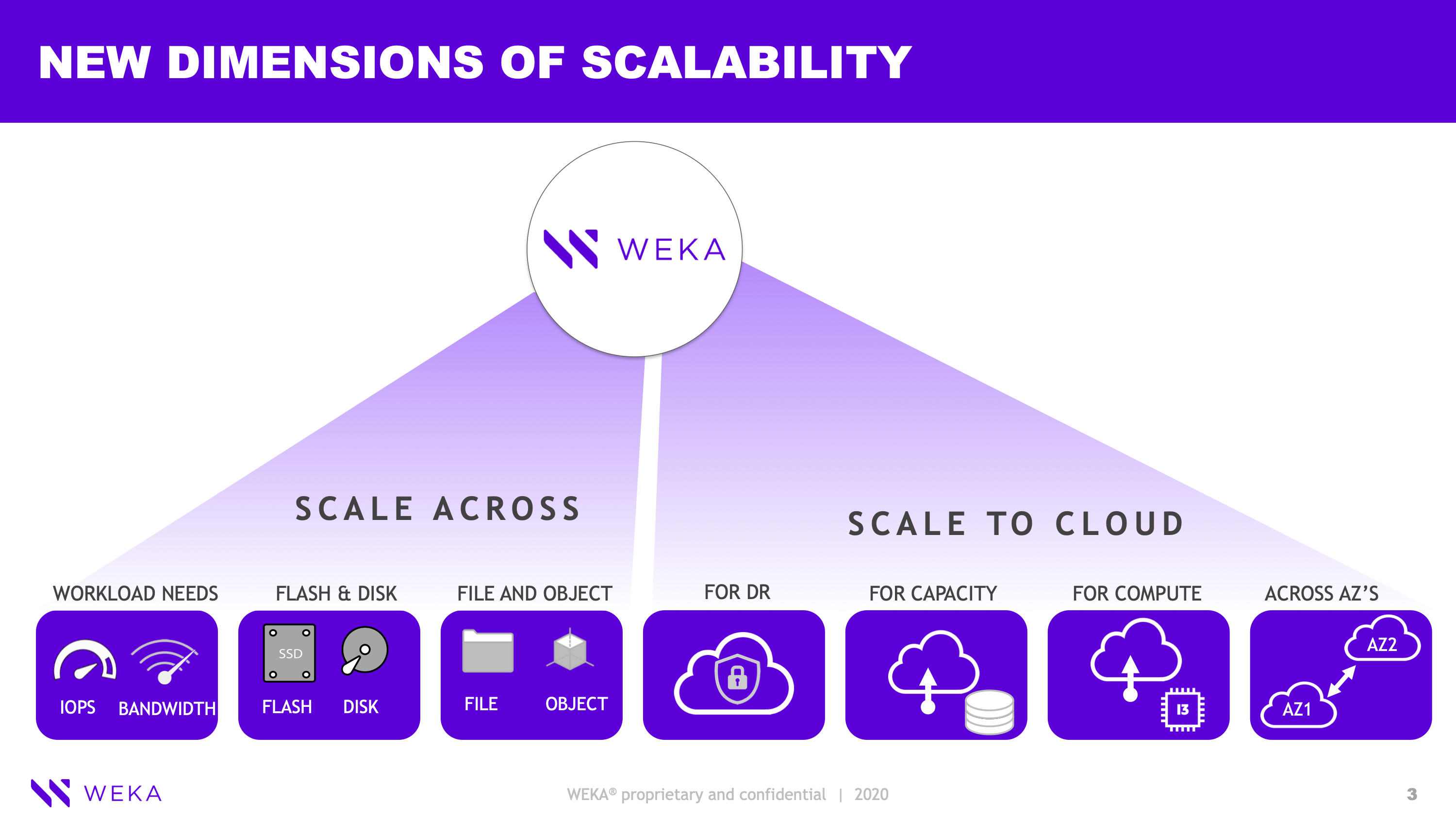 Redefining Scale for Modern Storage