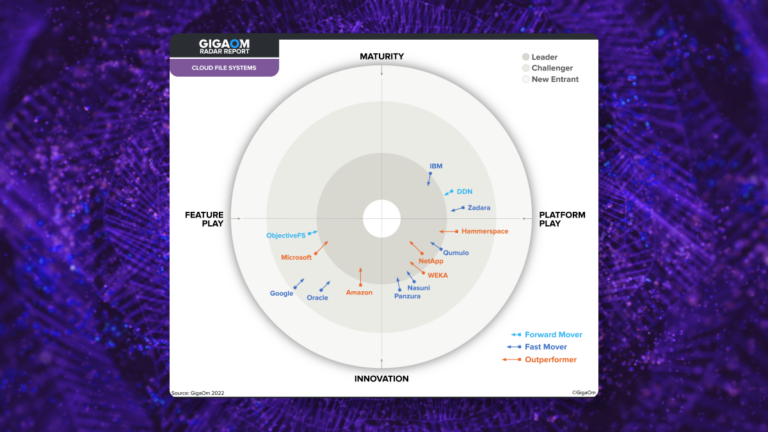 WEKA named to the Leader’s Circle by GigaOM