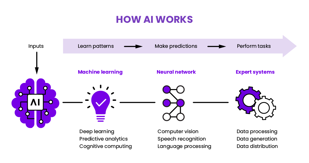 Weak - Netwrck AI Chatbots + Art Generator