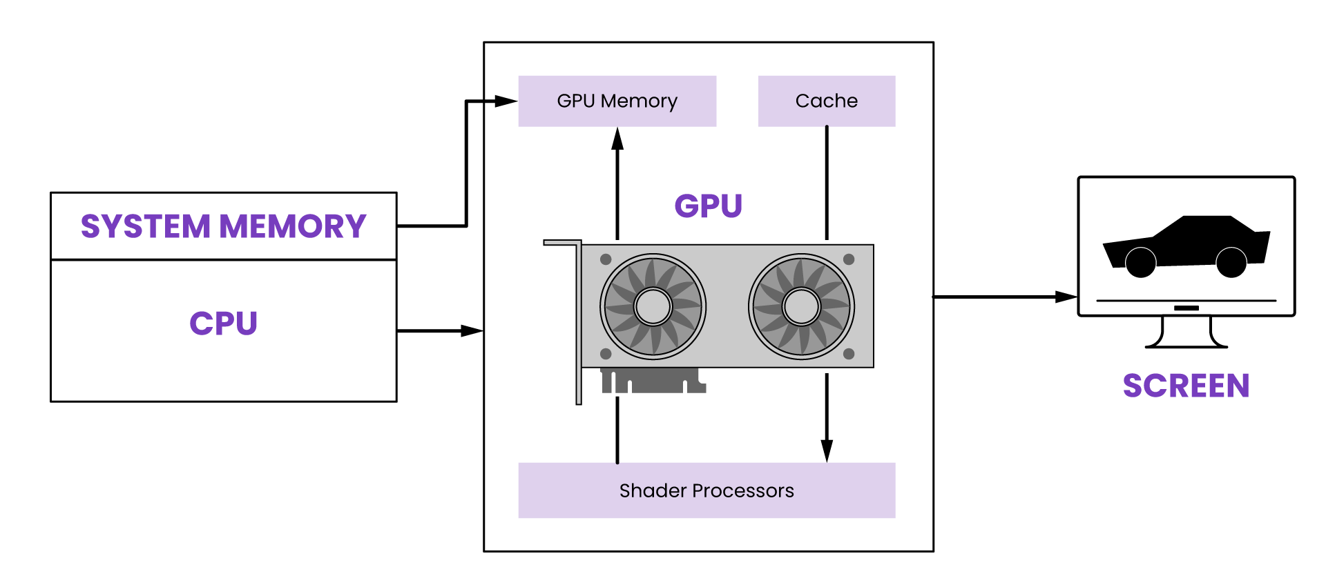 How Many Graphics Cards [GPUs] Can You Use In A PC Without Bottlenecking?