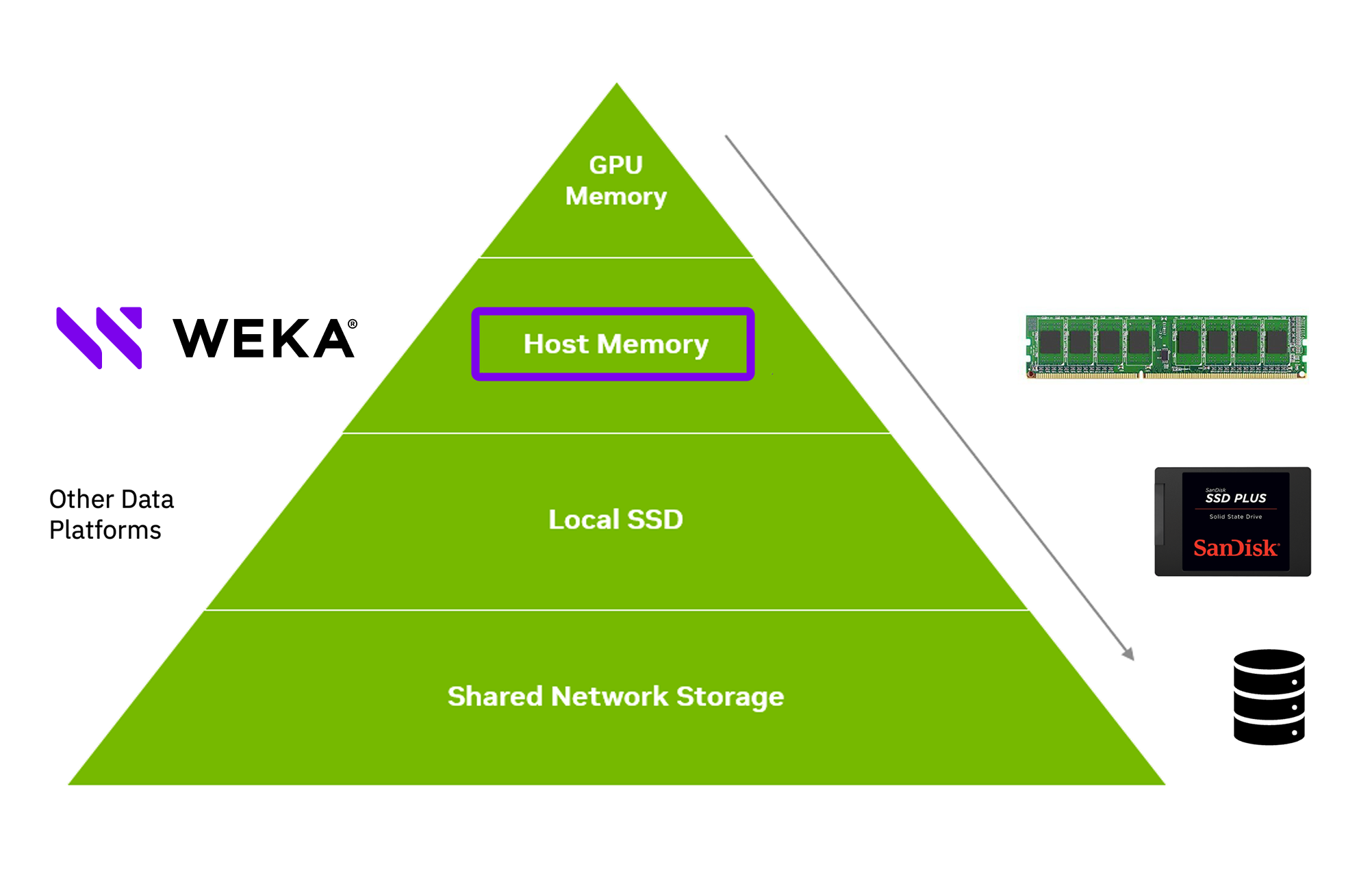 WEKAKVCacheHierarchy