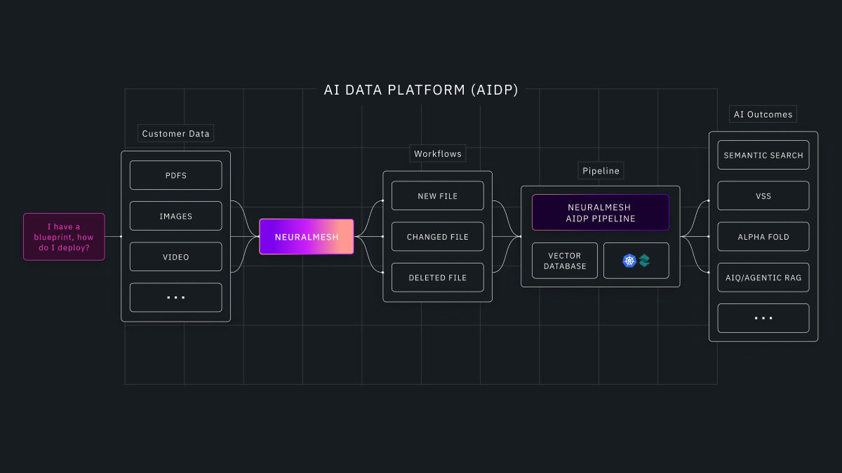 AI Factories Were a Pipe Dream. Until Today.