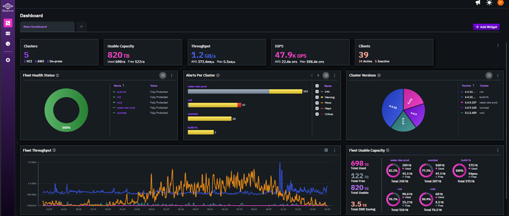 Overview Dashboard Screen