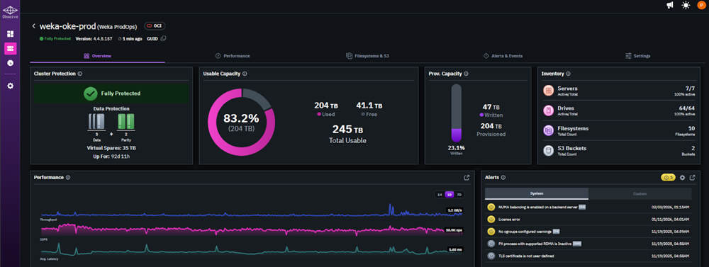 Single Cluster Dashboard Screen